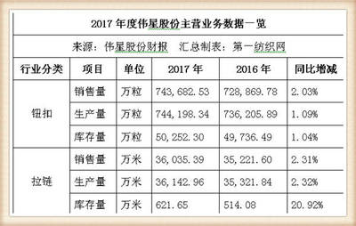 偉星股份戰略投資中捷時代，布局北斗導航產業，潔具主業協同發展迎增長